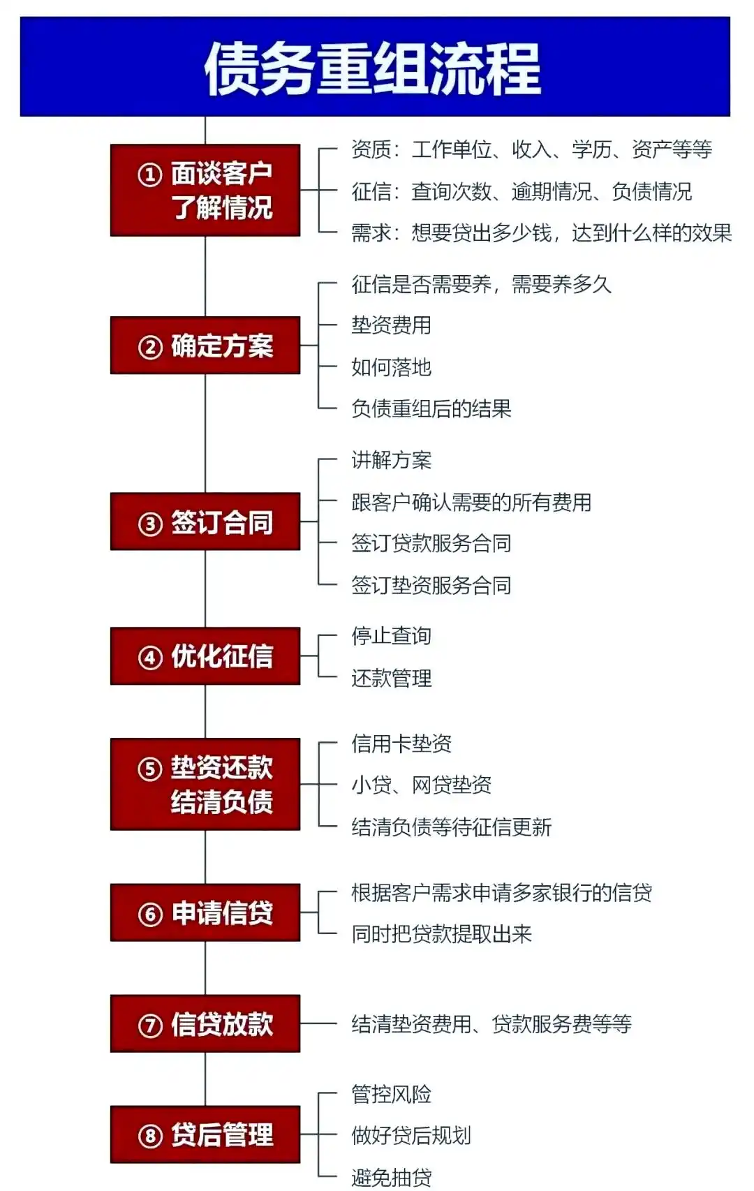 在游仙，中小企业也可以债务重组吗？